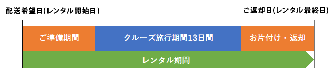 ジャパネットクルーズ全品20%OFF